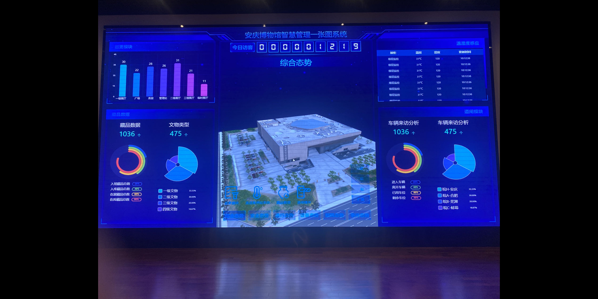 安庆博物馆智慧管理一张图系统